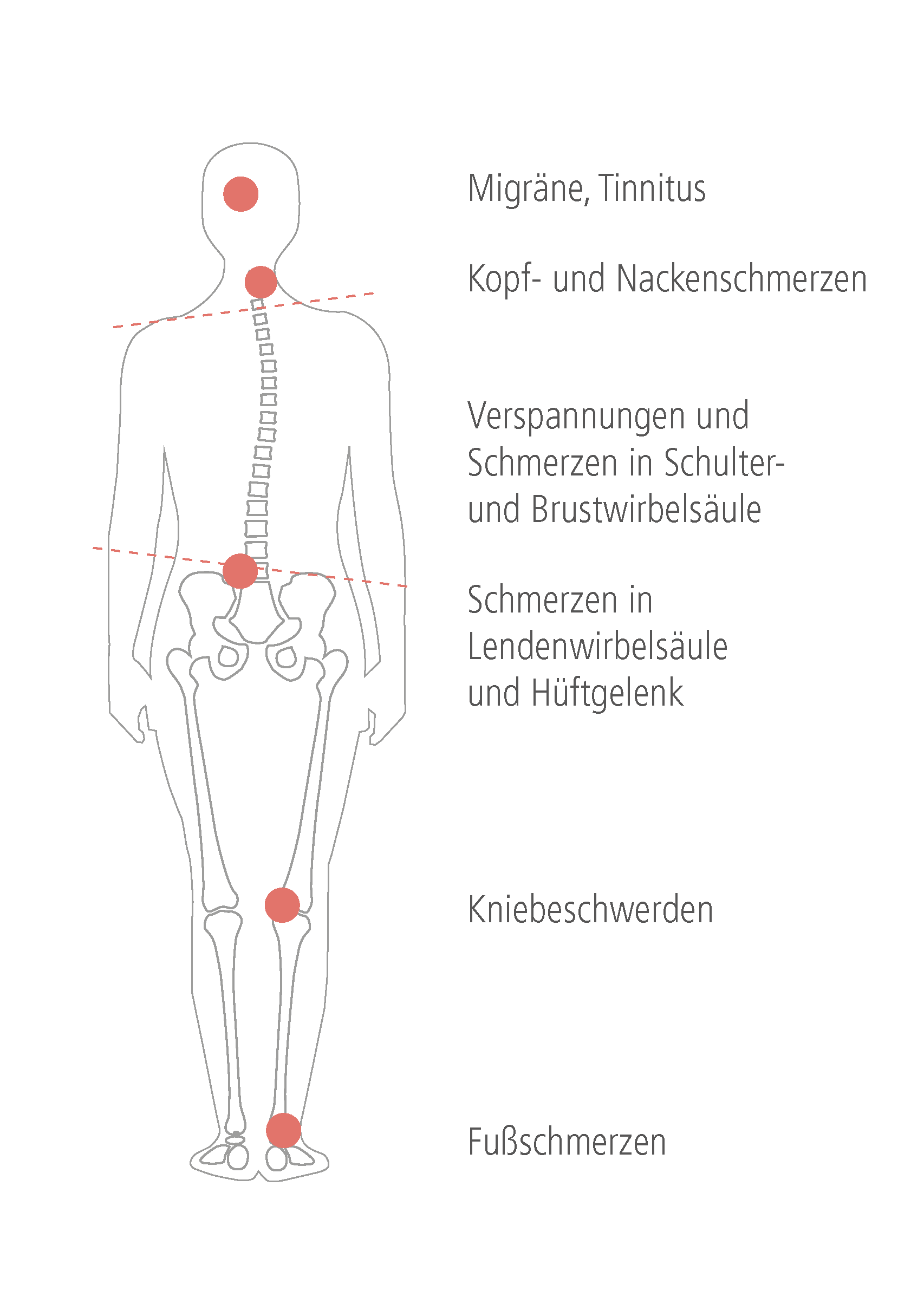 Funktionsanalyse